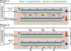 ELECTROCALORIC SOLID STATE COOLING MODULE WITH THERMAL DIODES (EKDM)